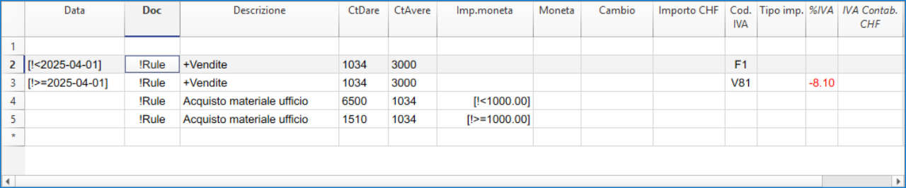Regole di automazione nelle tabella Registrazioni ricorrenti